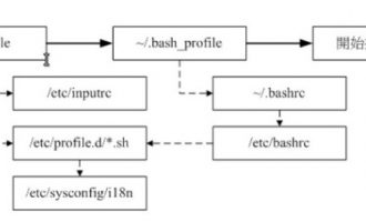 bash配置文件