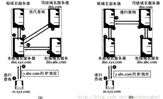 web服务基础概念