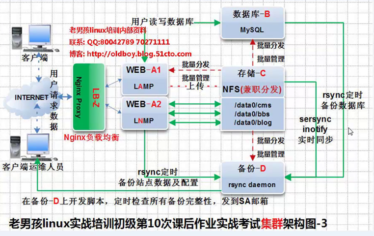 C:\Users\Administrator\Desktop\QQ截图20160301200616.png