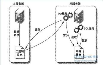 C:\Users\Administrator\Desktop\u=2275441722,77598773&fm=21&gp=0.jpg