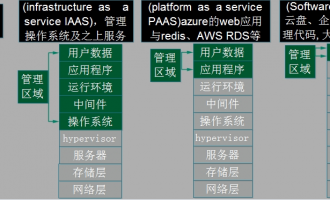 docker学习文档