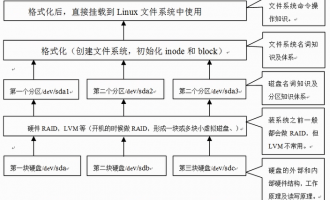 linux文件系统