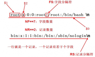 linux三剑客